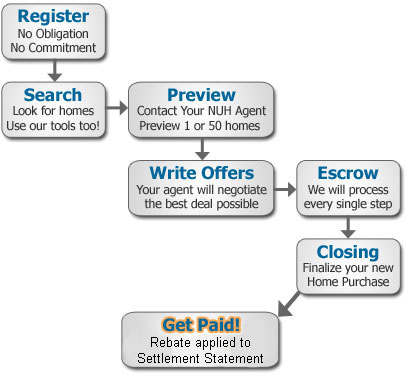 rebate_chart how it works